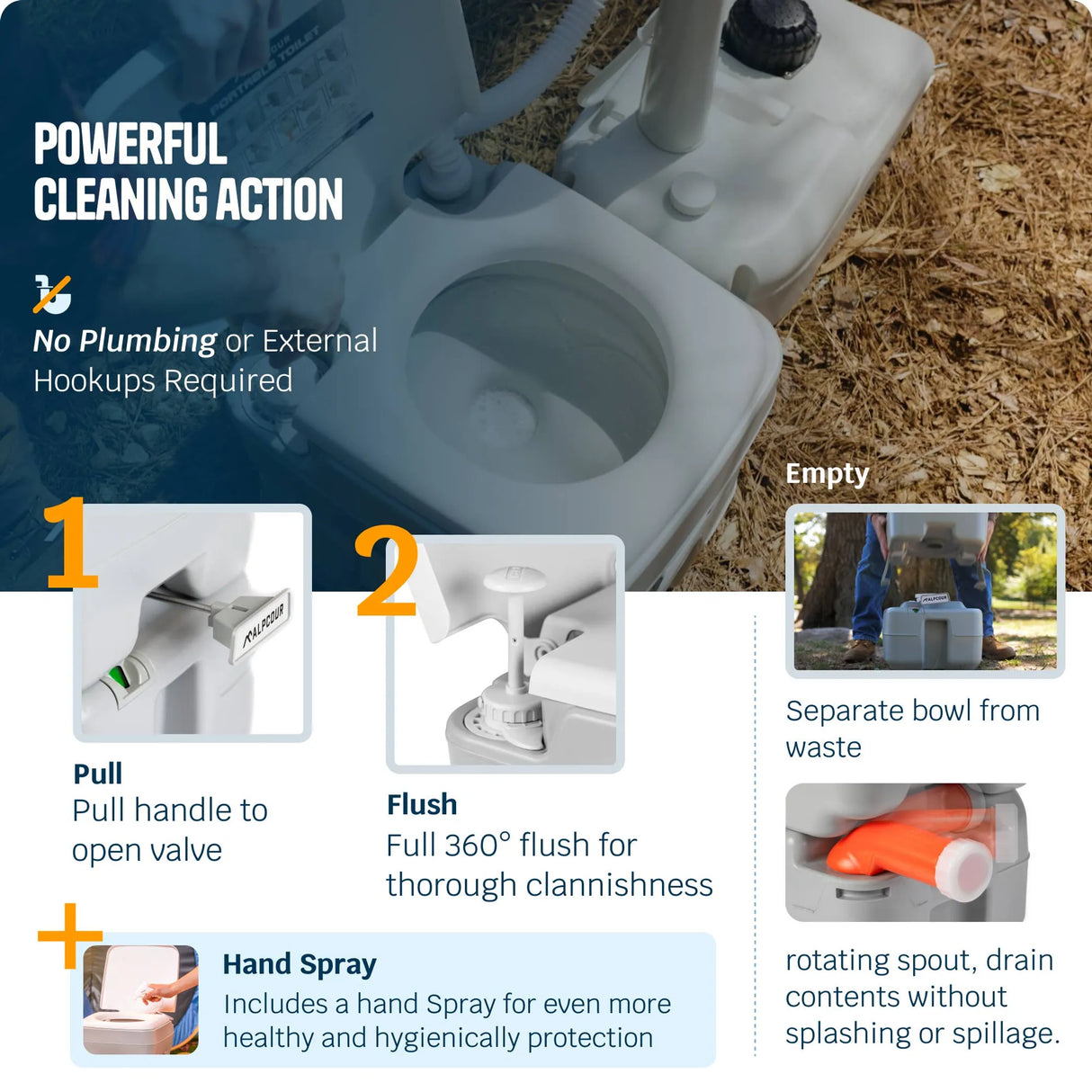 Alpcour Portable Toilet
